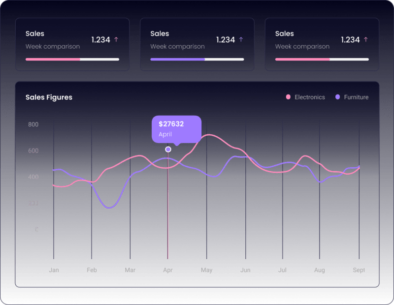 Modern web based graph