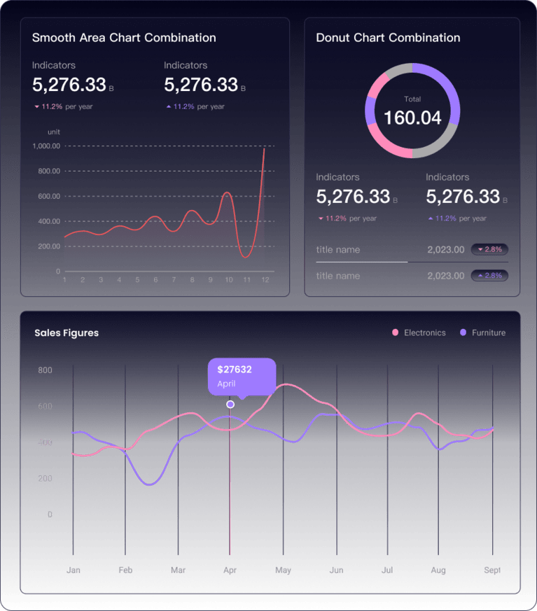 Details dashboard for gen ai product